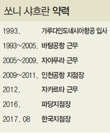 에디터 사진